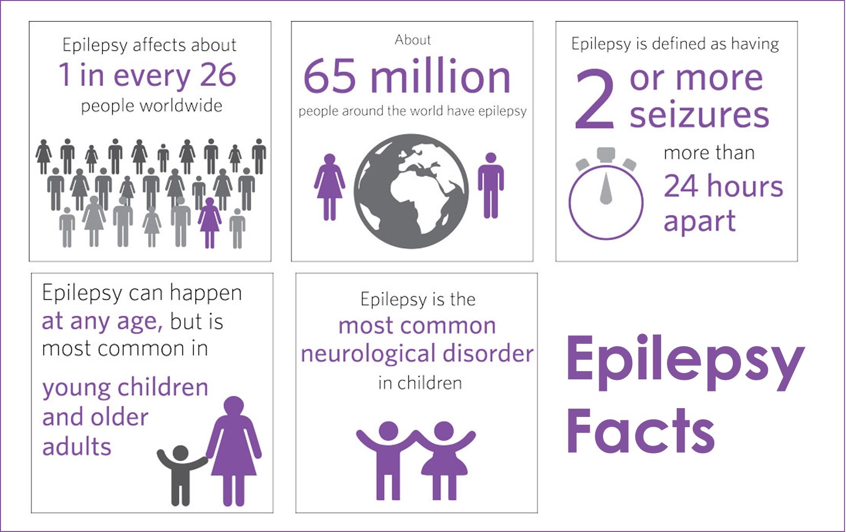 5 Things You Dont Know About Epilepsy Dr Vishal Jogi